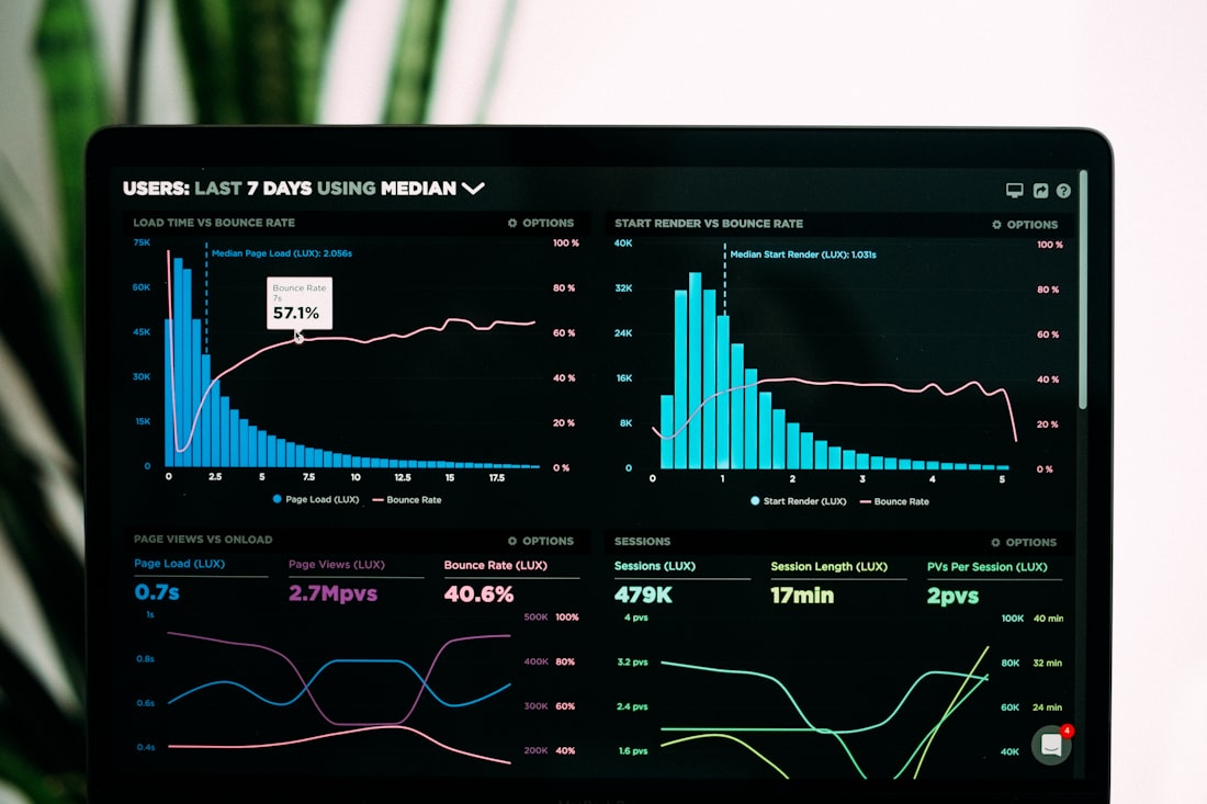 Asset platform